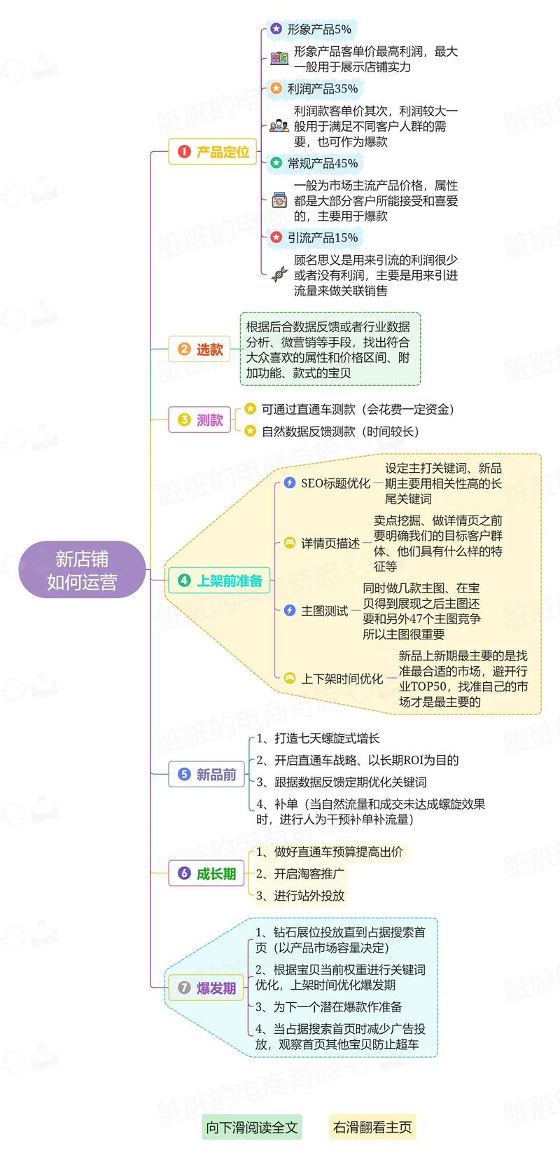电子商务在天门：数字化转型的风向标